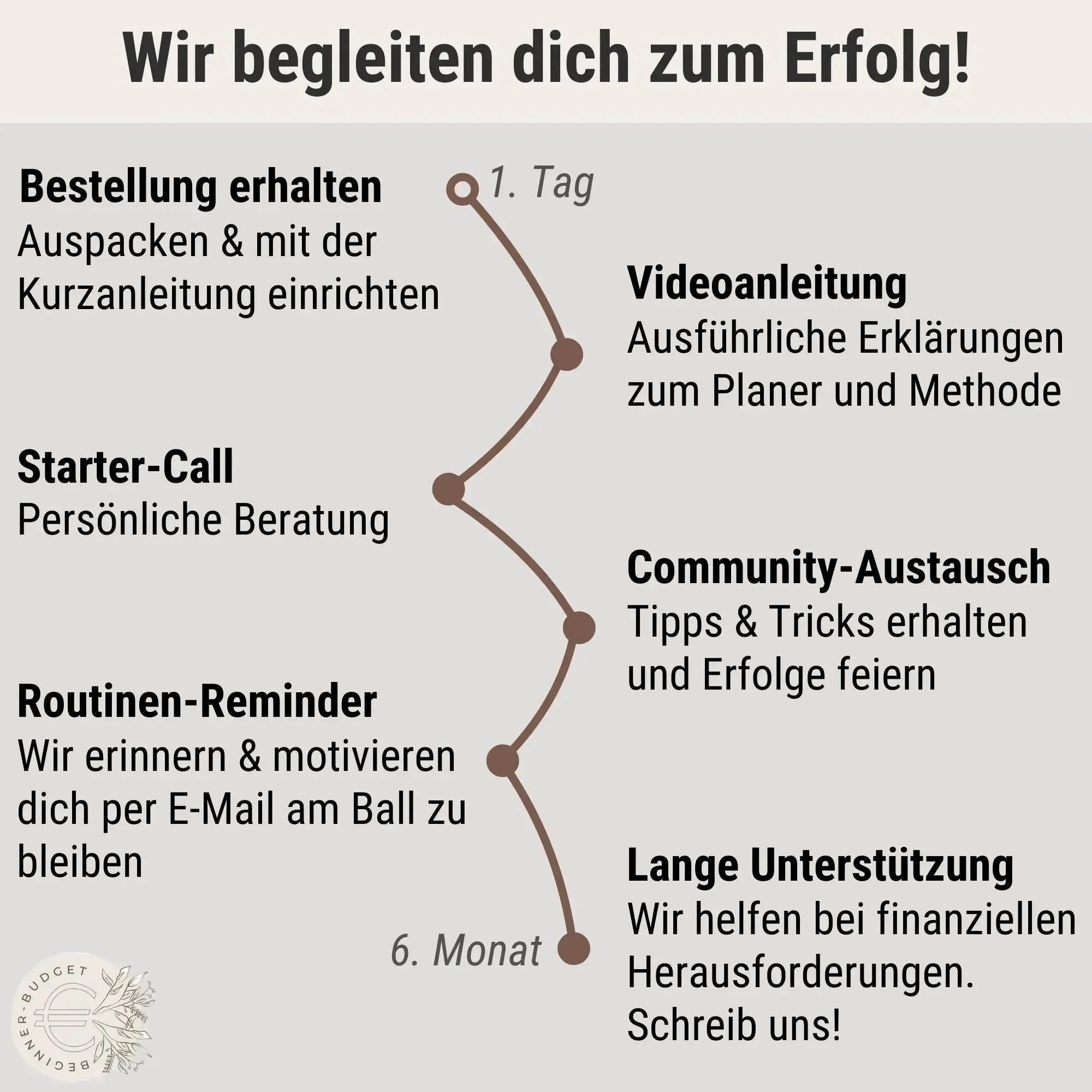 Geldbeutel Planer - Personal (A6)
